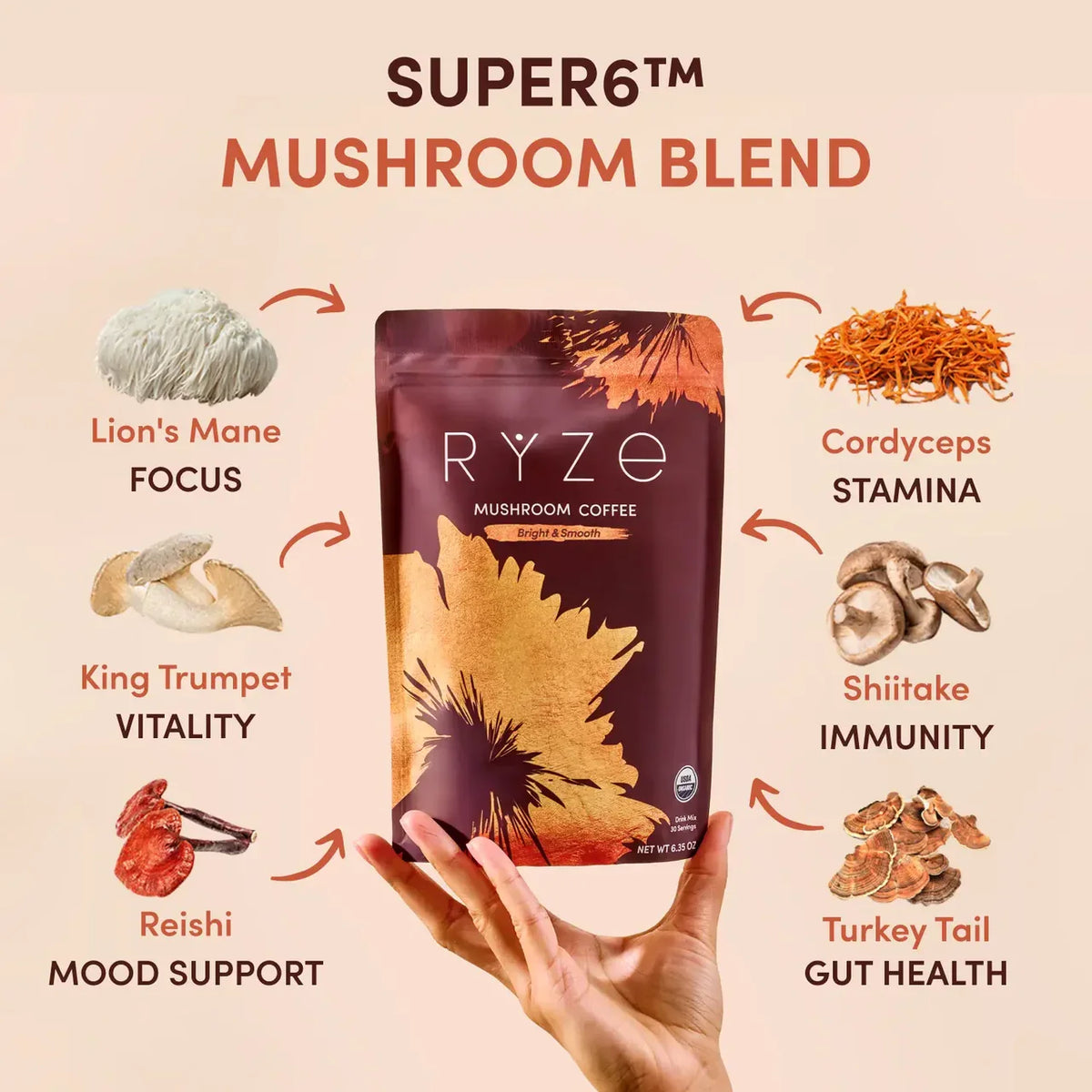 RYZE Organic Mushroom Coffee